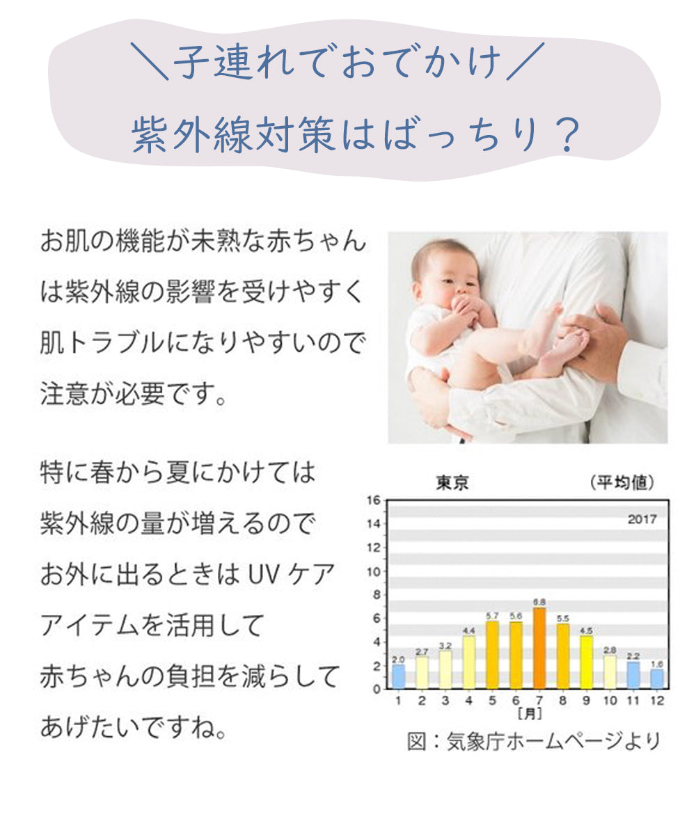 BRILBE 抱っこ紐 ケープ UVカット ベビーカー カバー ひよけカバー ケープ UVカット98% 日除け お出かけ 春 夏 秋 授乳ケープ 紫外線カット フード付き 抱っこひも 足元まですっぽり 出産祝い 新生児1か月~3歳まで 抱っこ紐ケープ