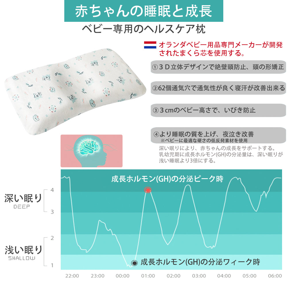 BRILBE 通気性徹底改良 62個通気孔 カバー 2枚付 まくら 赤ちゃん 新生児 枕 ベビー まくら 枕 1~36カ月 対象 絶壁防止 向き癖防止 絶壁頭 斜頭 変形 猫背 寝姿矯正 頭の形が良くなる 男女兼用 快眠 棉100% 子供 新生児 出産祝い