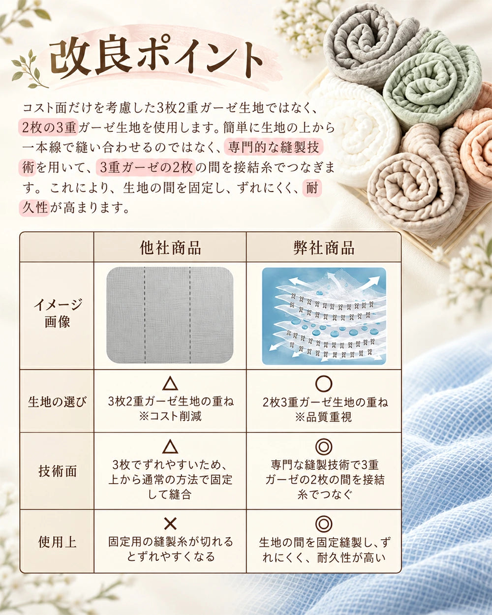 BRILBE 【ループ付】 ガーゼタオル ベビー ガーゼ ハンカチ 6枚組 10枚組 くすみカラー フェイスタオル 30×30cm 6重ガーゼ ハンドタオル キッズ 保育園 綿100% 入園準備 新生児 バスタオル 赤ちゃん よだれふき お食事 沐浴 出産祝い 吸水