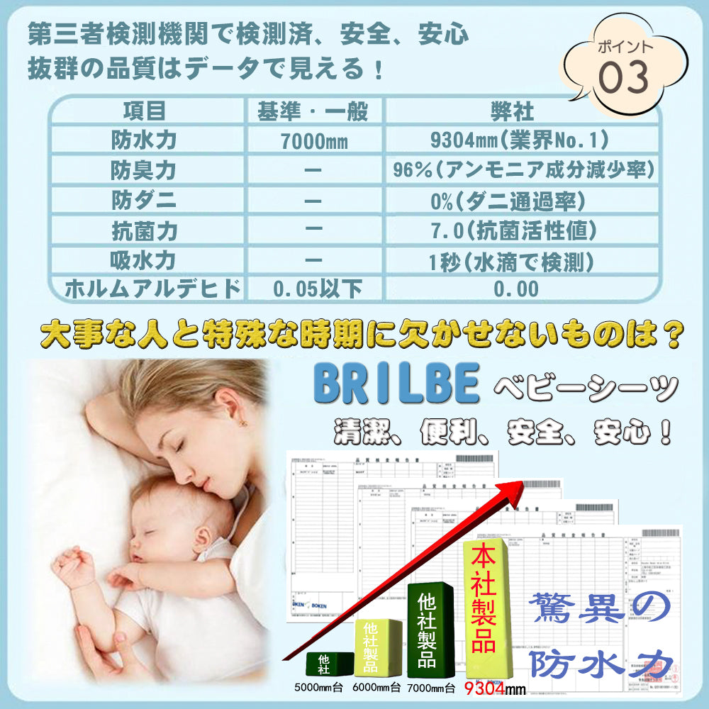 BRILBE おねしょシーツ ベビー 2枚組 おねしょ 防水シーツ 四隅ゴム付き 棉100% 丸洗いOK 抗菌防臭 ベビーおむつ替えシート 赤ちゃん 防水シーツ ペット